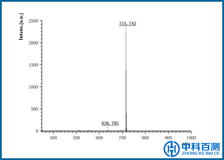质谱案例一.jpg